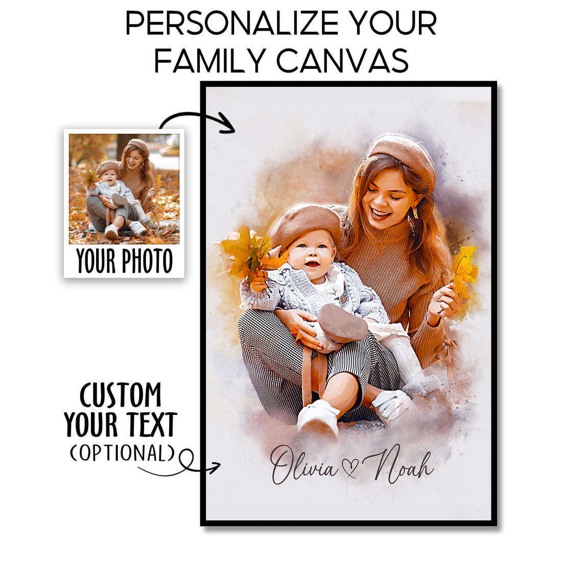 Custom Mom Portrait Poster Canvas Prints with Your Photos, Personalized Watercolor Grandma Picture Frame, Customized Family Portrait Pictures