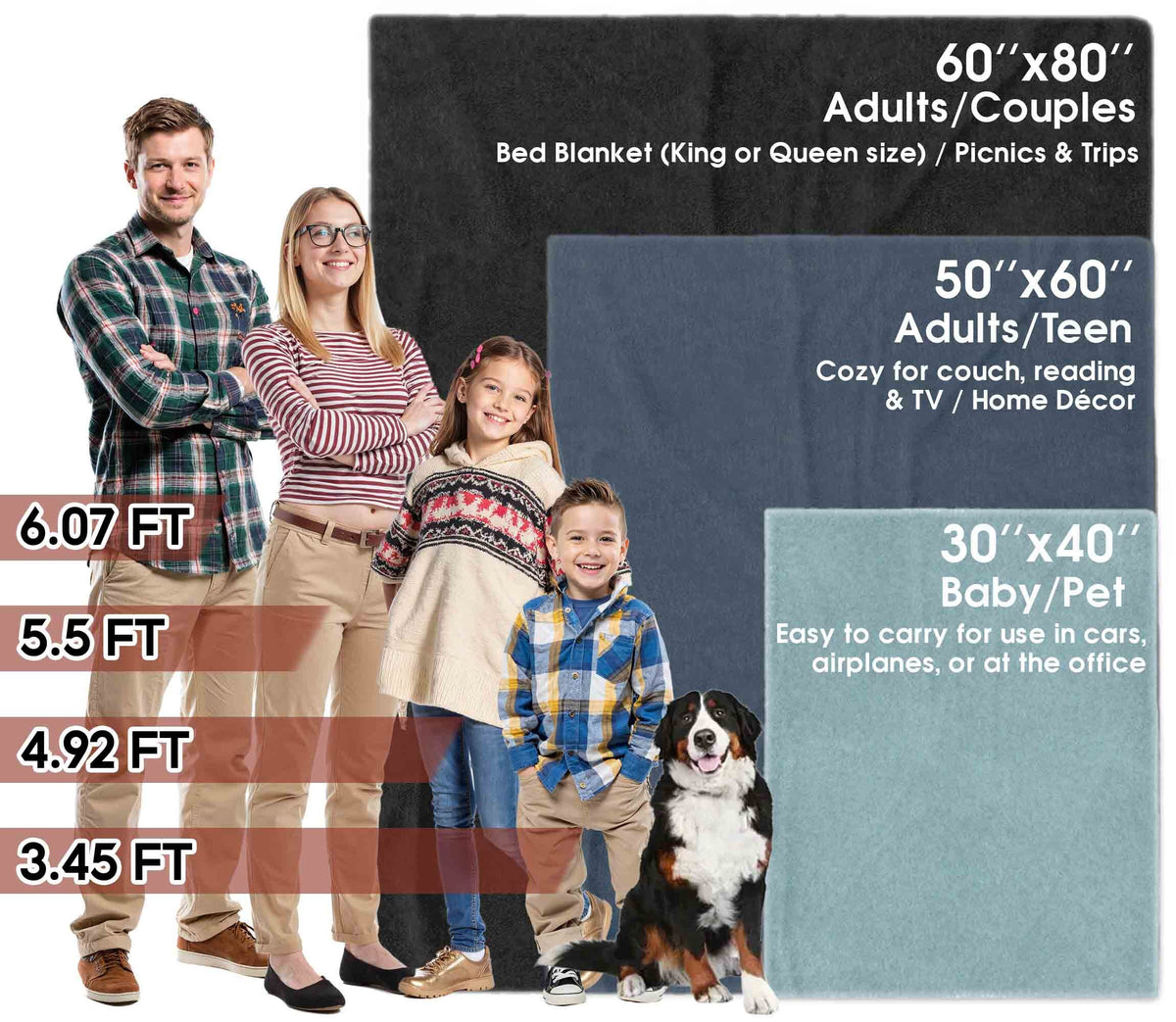 Custom Christmas Blanket with Face Photo, Personalized Face Picture Christmas Blanket, Xmas Gift for Holiday Season