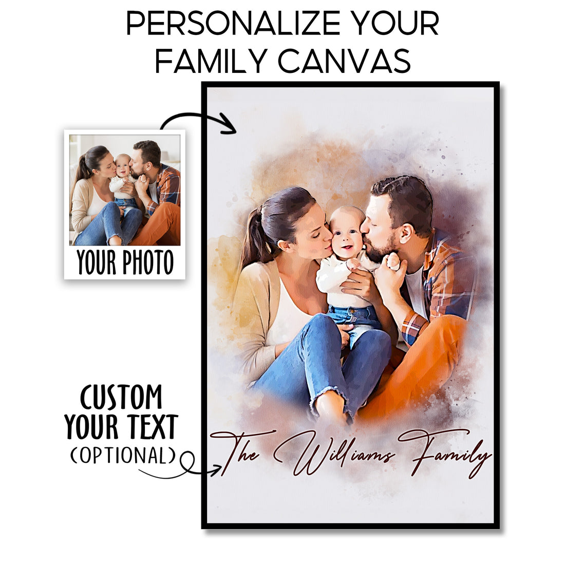Custom Watercolor Painting from Photo and Text, Personalized Family Portrait Canvas Pictures, Custom Memorable Family Gifts